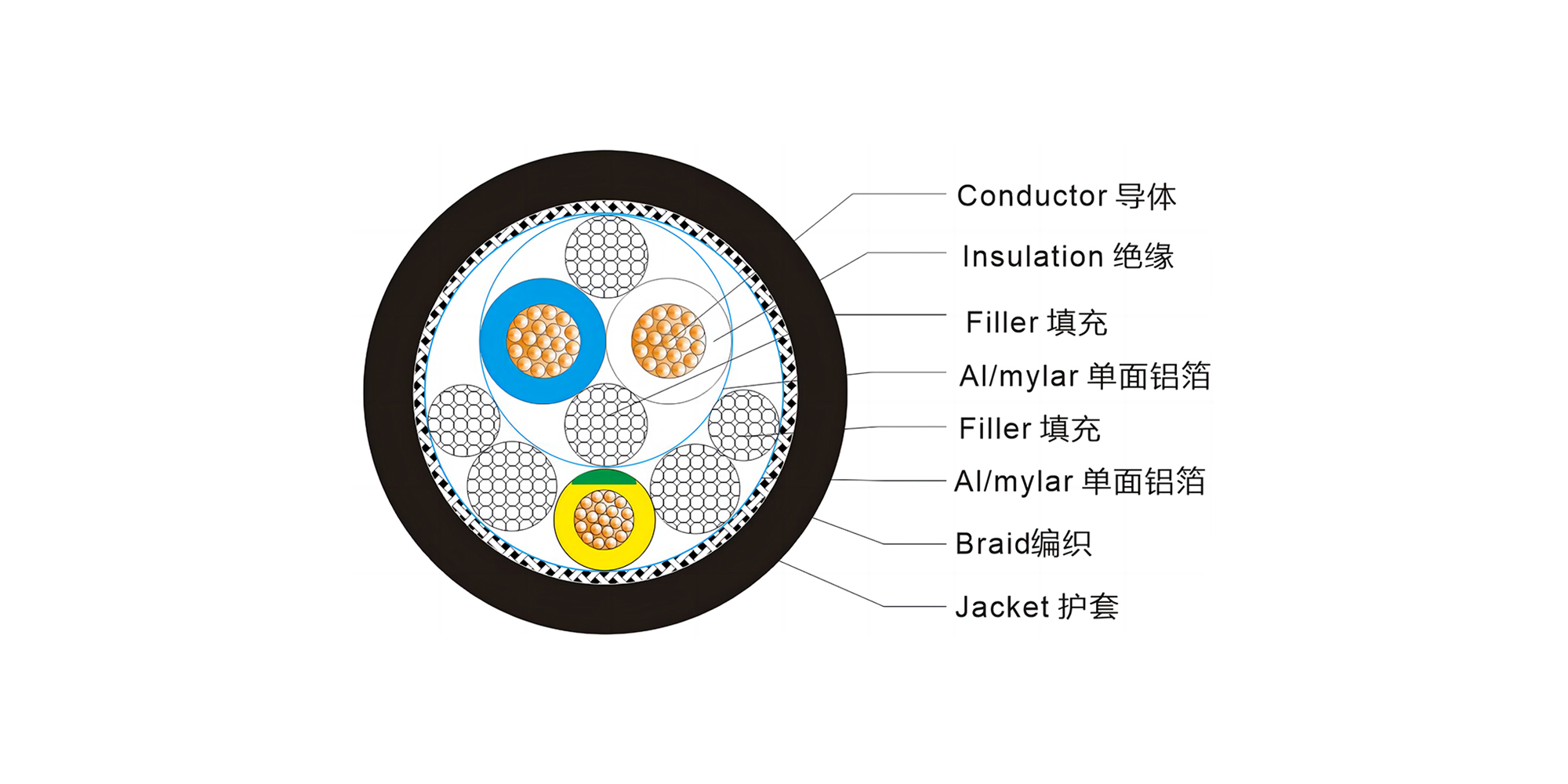 Can Bus 1PR×0.75mm2+1C×0.75mm2, Str TC/BC, PE/LSZH Ins,TC Brd, FR LSZH SHF1 Jkt