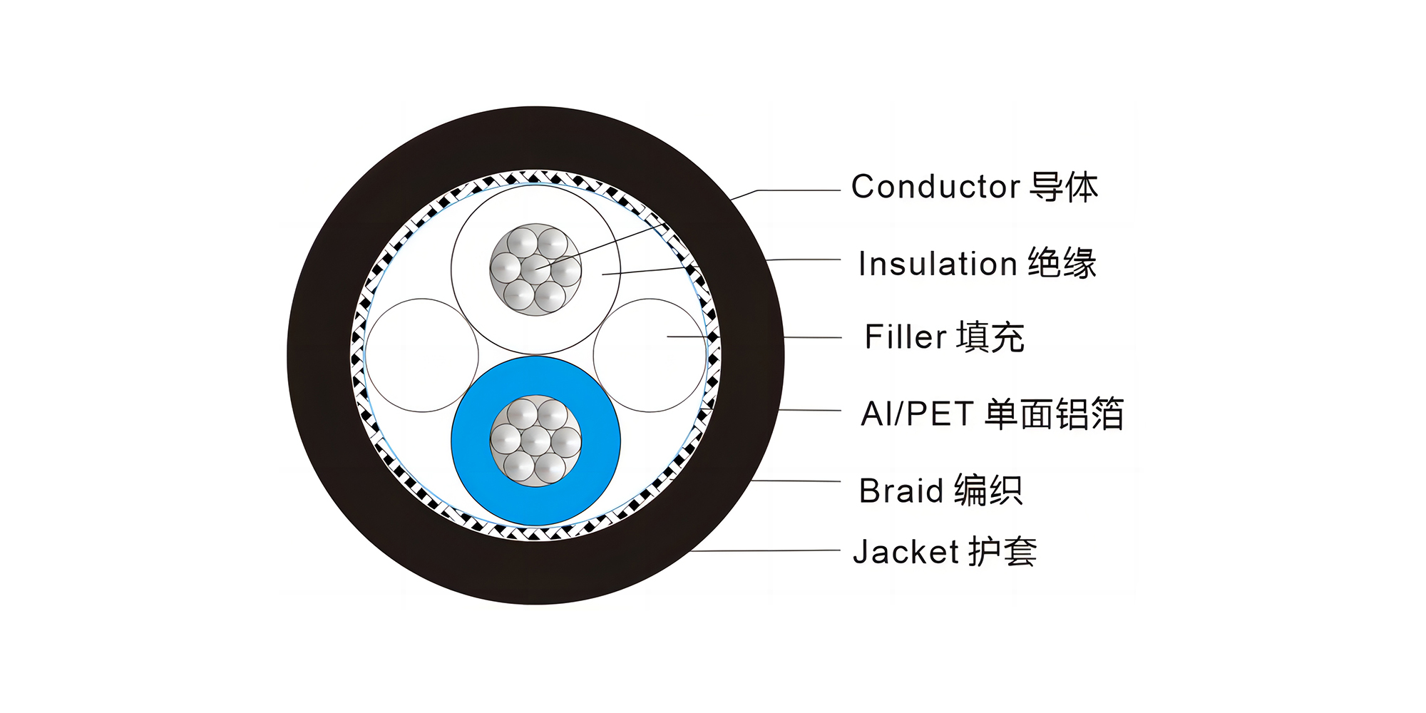 RS 485 1PR×0.75mm2, Str TC, PE Ins, TC Brd, LSZH SHF1 Jkt