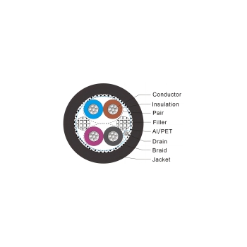 Modbus Cable RS485 2PR*22AWG, Str TC, PE Ins, TC Brd, TPV Jkt