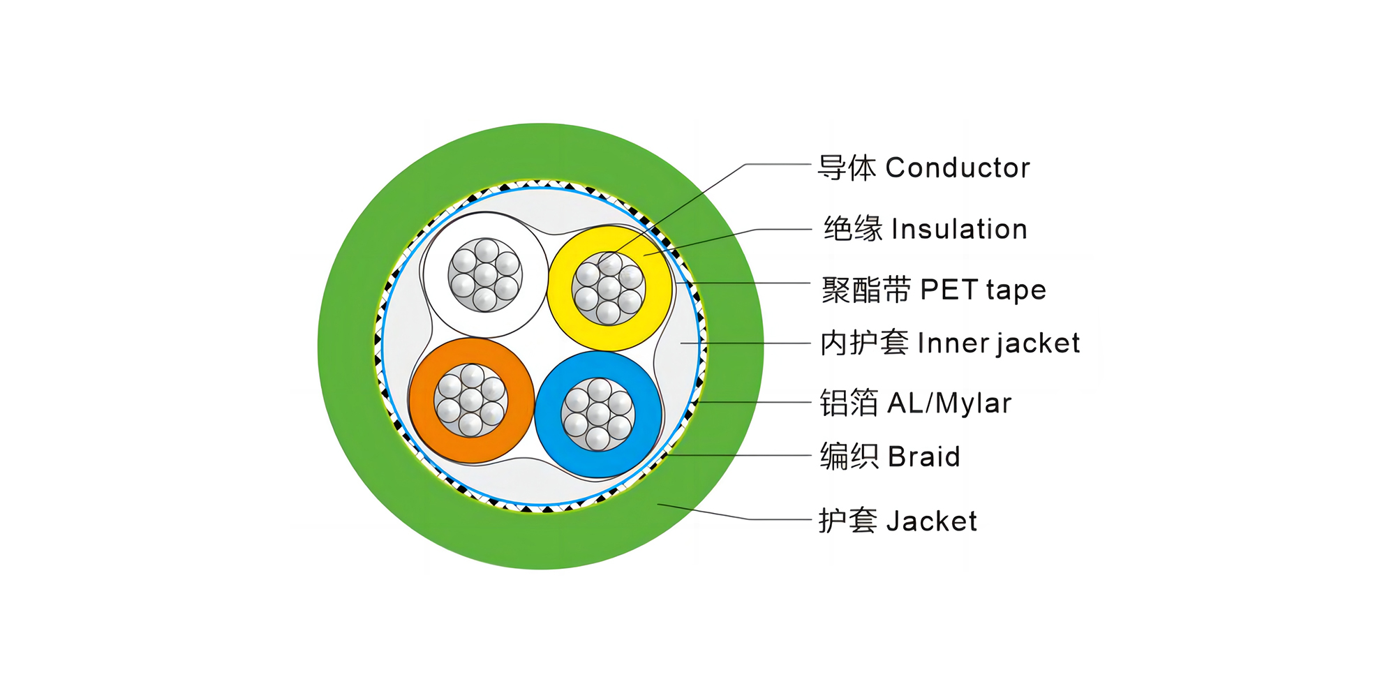 Profinet 5e4×22AWG, TC, PE Ins, TPE Jkt, TC Brd, LSZH SHF1/2 Jkt