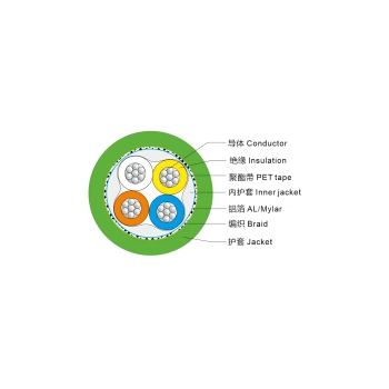 Profinet 5e4×22AWG, TC, PE Ins, TPE Jkt, TC Brd, LSZH SHF1/2 Jkt