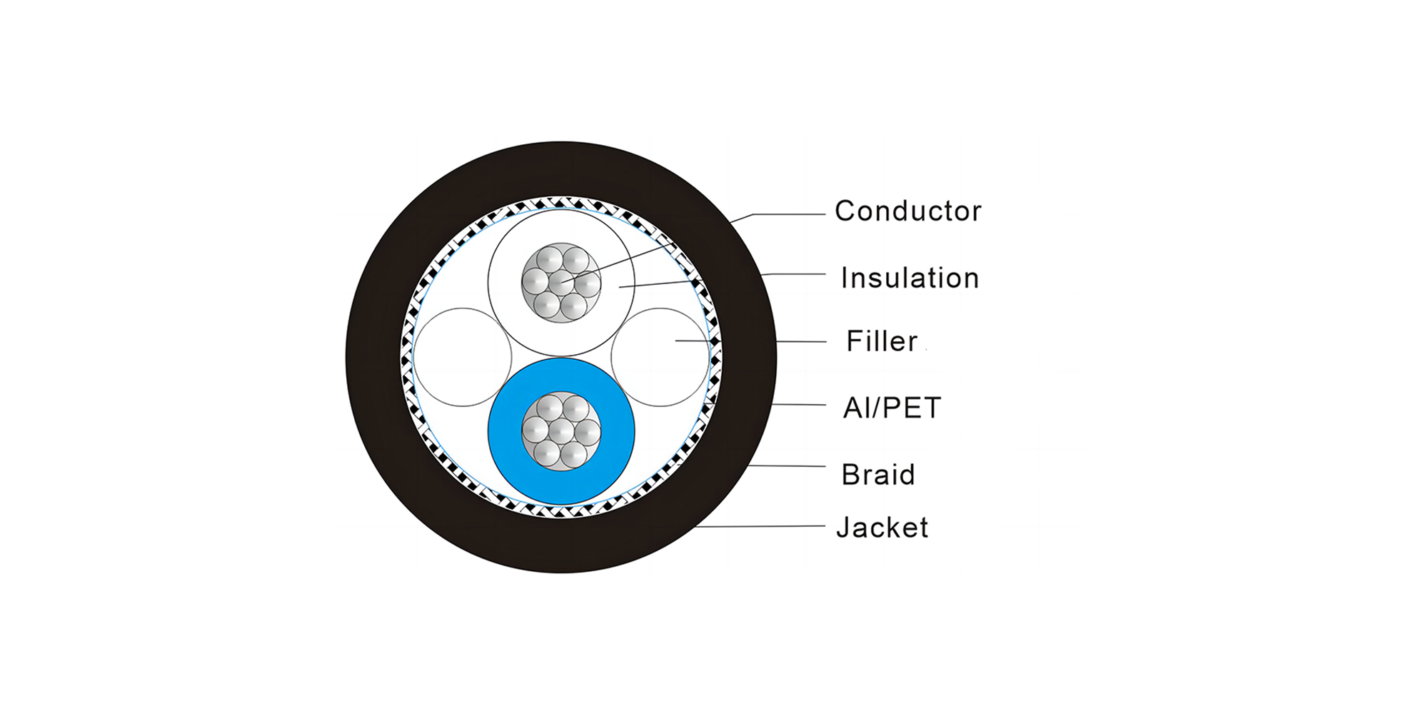 RS485 1PR×0.75mm2, TC, PE Ins, TC Brd, PVC Jkt