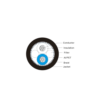 RS485 1PR×0.75mm2, TC, PE Ins, TC Brd, PVC Jkt