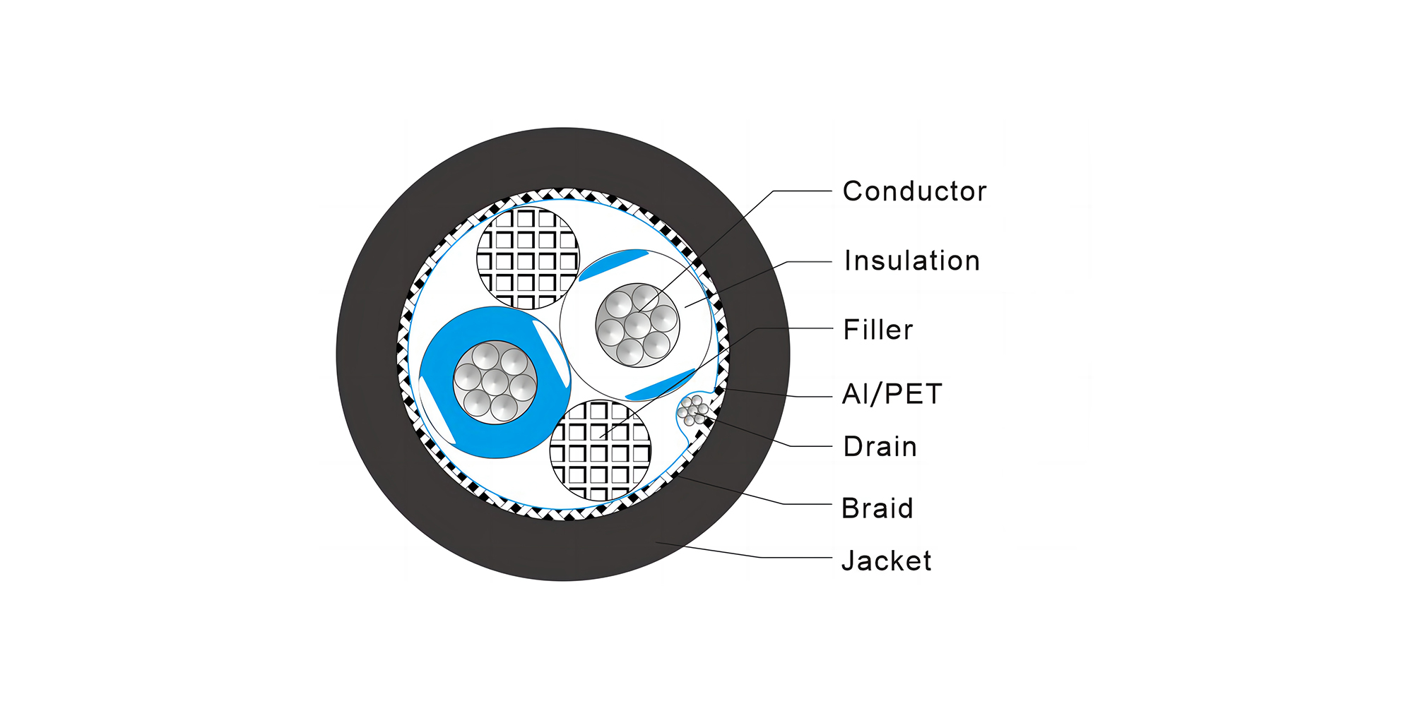 RS485 1×2×24AWG, TC, PE Ins, TC Brd, PVC Jkt 120OHM