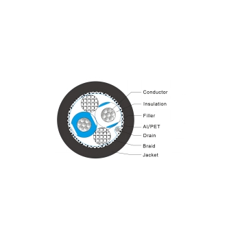 RS485 1×2×24AWG, TC, PE Ins, TC Brd, PVC Jkt 120OHM