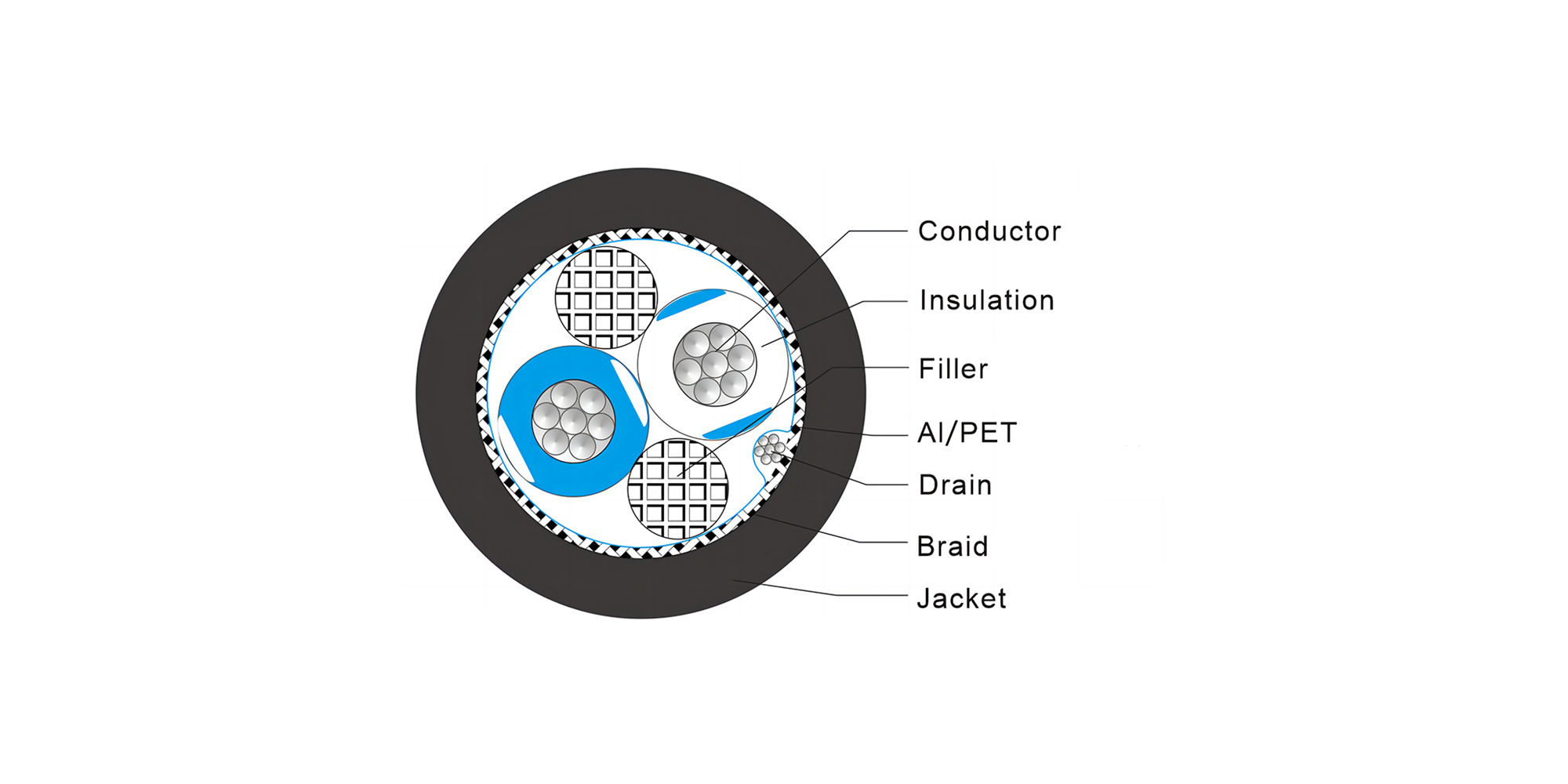 RS485 1×2×24AWG, TC, PE Ins, TC Brd, PVC Jkt