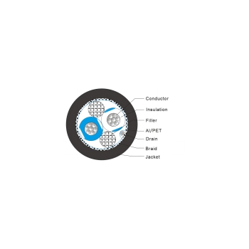 RS485 1×2×24AWG, TC, PE Ins, TC Brd, PVC Jkt