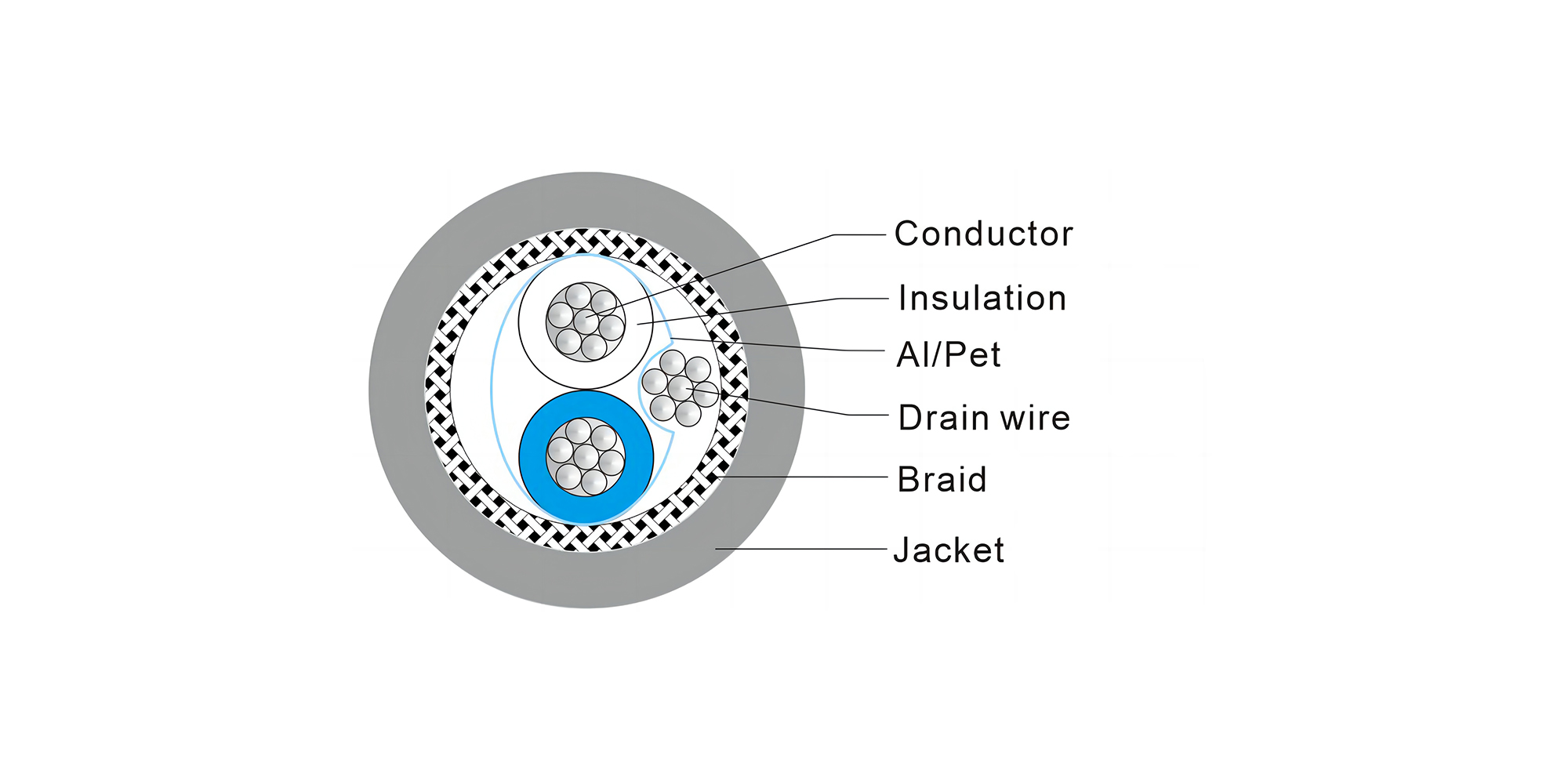 RS485 1×2×24AWG, TC, PE Ins, TC Brd, PVC Jkt