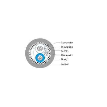 RS485 1×2×24AWG, TC, PE Ins, TC Brd, PVC Jkt