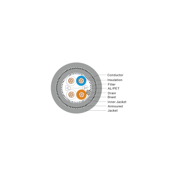 RS485 2×2×18AWG, BC, PE Ins, TC Brd, LSZH Jkt, GSA, LSZH Jkt 120OHM