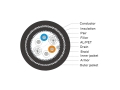 RS485 2×2×20AWG, TC, PE Ins, TC Brd, LSZH Jkt, SWA, LSZH Jkt 120OHM