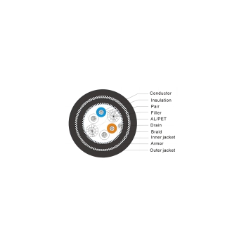 RS485 2×2×20AWG, TC, PE Ins, TC Brd, LSZH SHF1 Jkt, SWA, LSZH SHF1 Jkt 120OHM