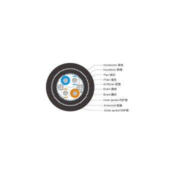 RS485 2×2×20AWG, BC, PE Ins, TC Brd, LSZH Jkt, GSA, LSZH Jkt 120OHM