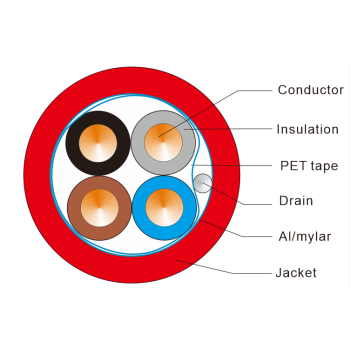 UL E540176 PH120 4CORE FIRE RESISTANT CABLE