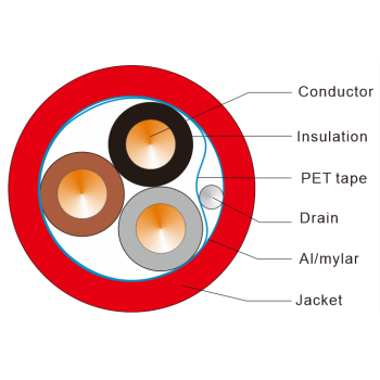 UL E540176 PH120 3CORE FIRE RESISTANT CABLE