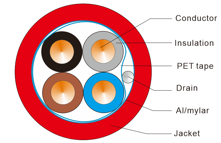 UL E540616 FPLR FIRE ALARM CABLE 4CORE