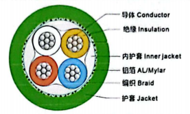 CAT 5e 4x22AWG,TC,HDPE or PP Ins,TC Brd, LSZH SHF1 Jkt