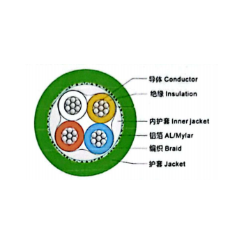 CAT 5e 4x22AWG,TC,HDPE or PP Ins,TC Brd, LSZH SHF1 Jkt