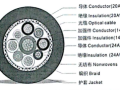 SMPTE 311M 4x20AWG+2x24AWG+2xG.657A TPU