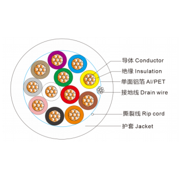 12x0.34mm2 22AWG,BC, PE Ins, TC DW, PVC Jkt,RoHS