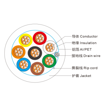 8x0.34mm2 22AWG,BC, PE Ins, TC DW, PVC Jkt,RoHS